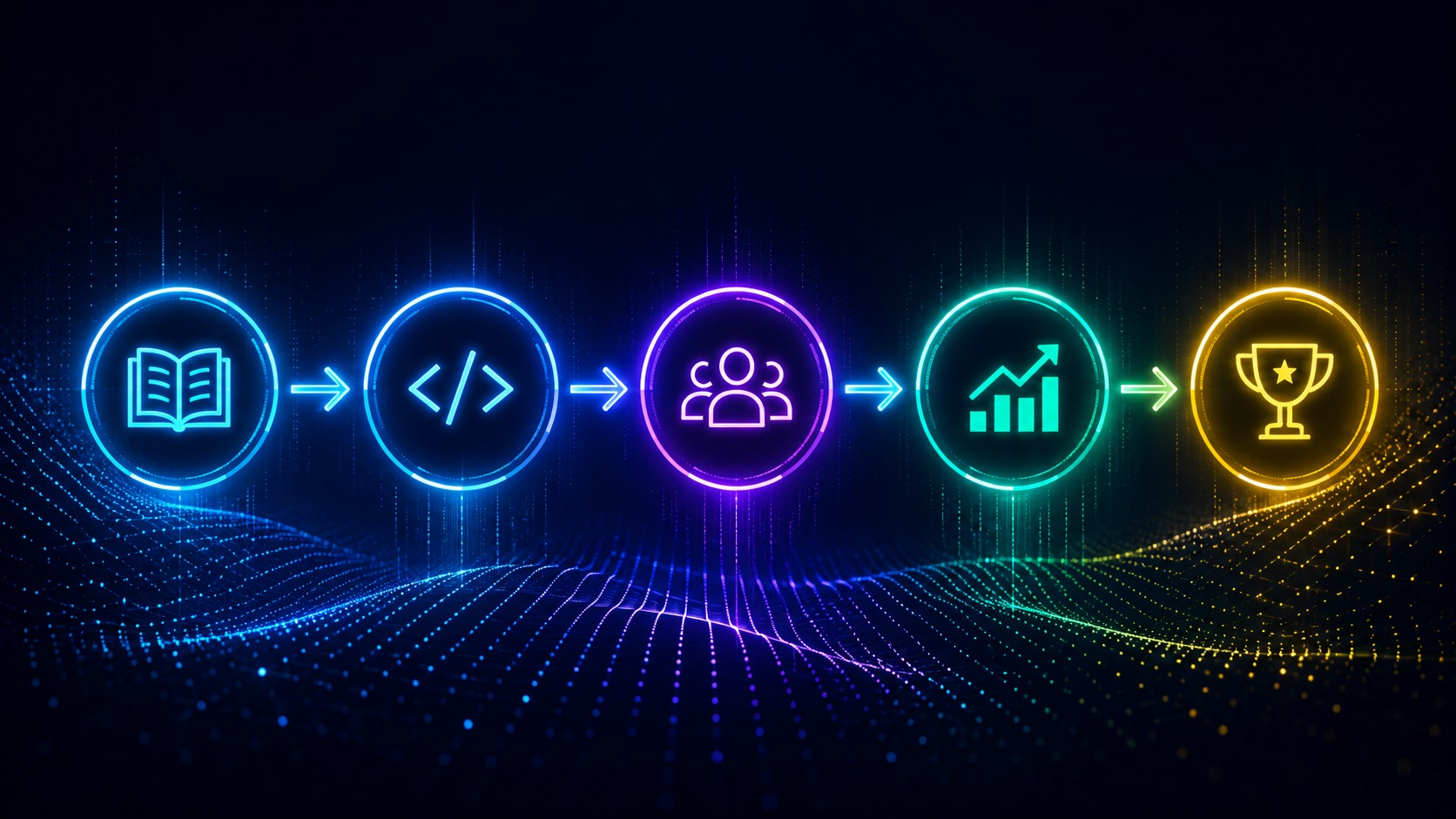 Learning steps